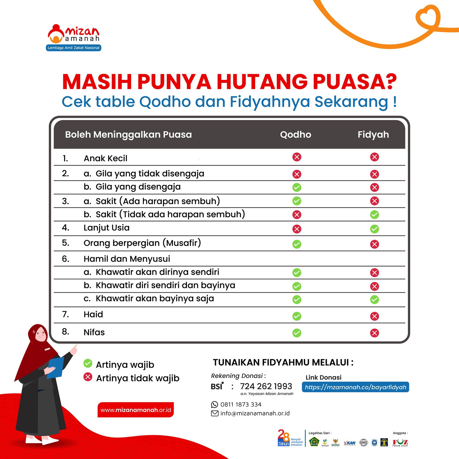 Gambar Artikel